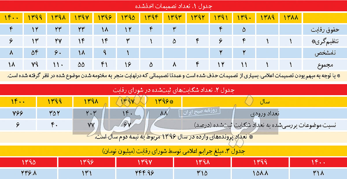 عملکرد شورای رقابت یا مرکز ملی رقابت